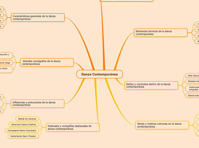 Danza Contemporánea - Mind Map